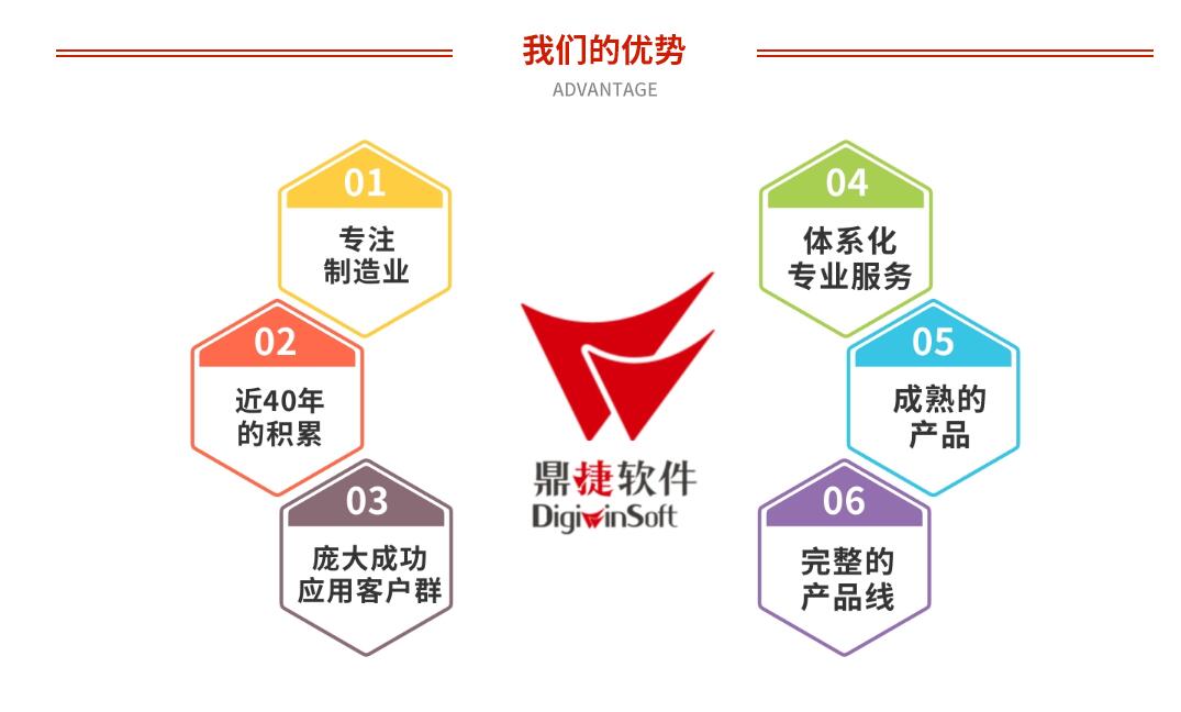 選擇中小企業(yè)信息化管理系統(tǒng)軟件五條須知