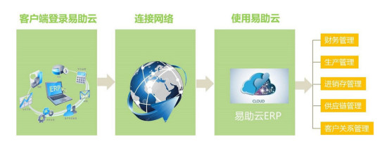 erp管理平臺在企業(yè)成本控制方面的優(yōu)勢