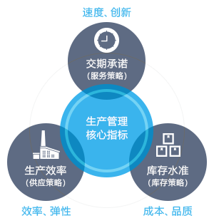 鼎捷ERP多少錢(qián)？