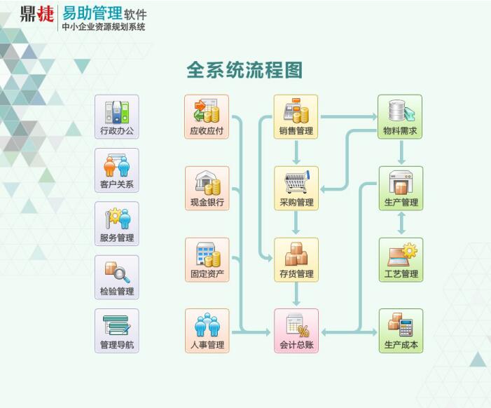 省時(shí)又省錢(qián)！管理好倉(cāng)庫(kù)要解決這6個(gè)問(wèn)題